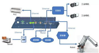 工業平板電腦 開啟“工業之眼”視覺檢測，驅動工廠智能化轉型
