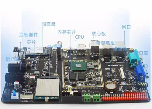 迅為2K0500開發板 基于自主可控龍芯處理器，引領智能監控攝像頭國產化新方案