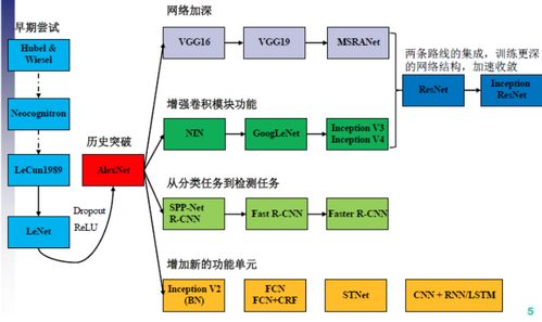 數美科技 以智能圖片識別技術驅動審核效率80%提升