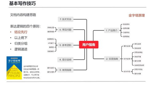 復盤首次技術寫作培訓 面向研發團隊的計算機軟硬件開發實踐