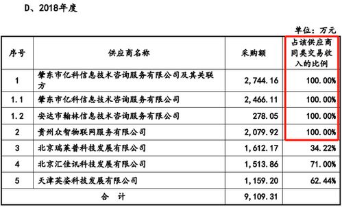 未充分說明勞務采購價格公允性及供應商合作合理性，電旗股份IPO被否